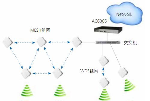 上海網絡維護維修